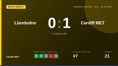Cardiff MET secured a 1-0 away win at Llandudno thanks to a second-half strike from J