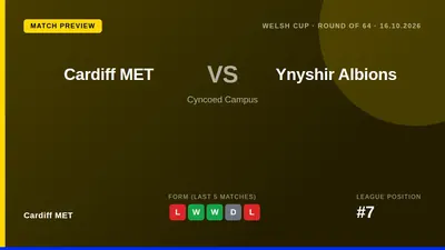 Cardiff MET welcome Ynyshir Albions to Cyncoed Campus this Friday evening in the Welsh Cup Round of 64, looking to bounce...