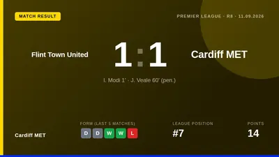 Cardiff Met drew 1-1 with Flint Town United in the Cymru Premier, a result that maintains their seventh-place position...